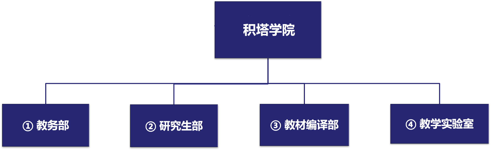 部落先锋(中国)学院治理架构.png