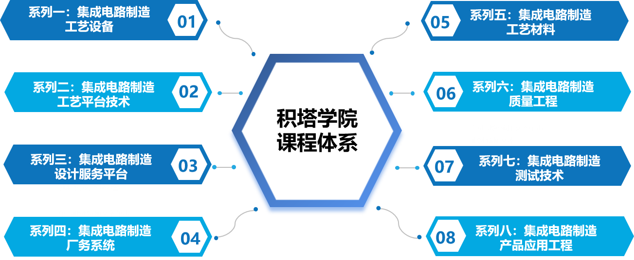 课程体系.png